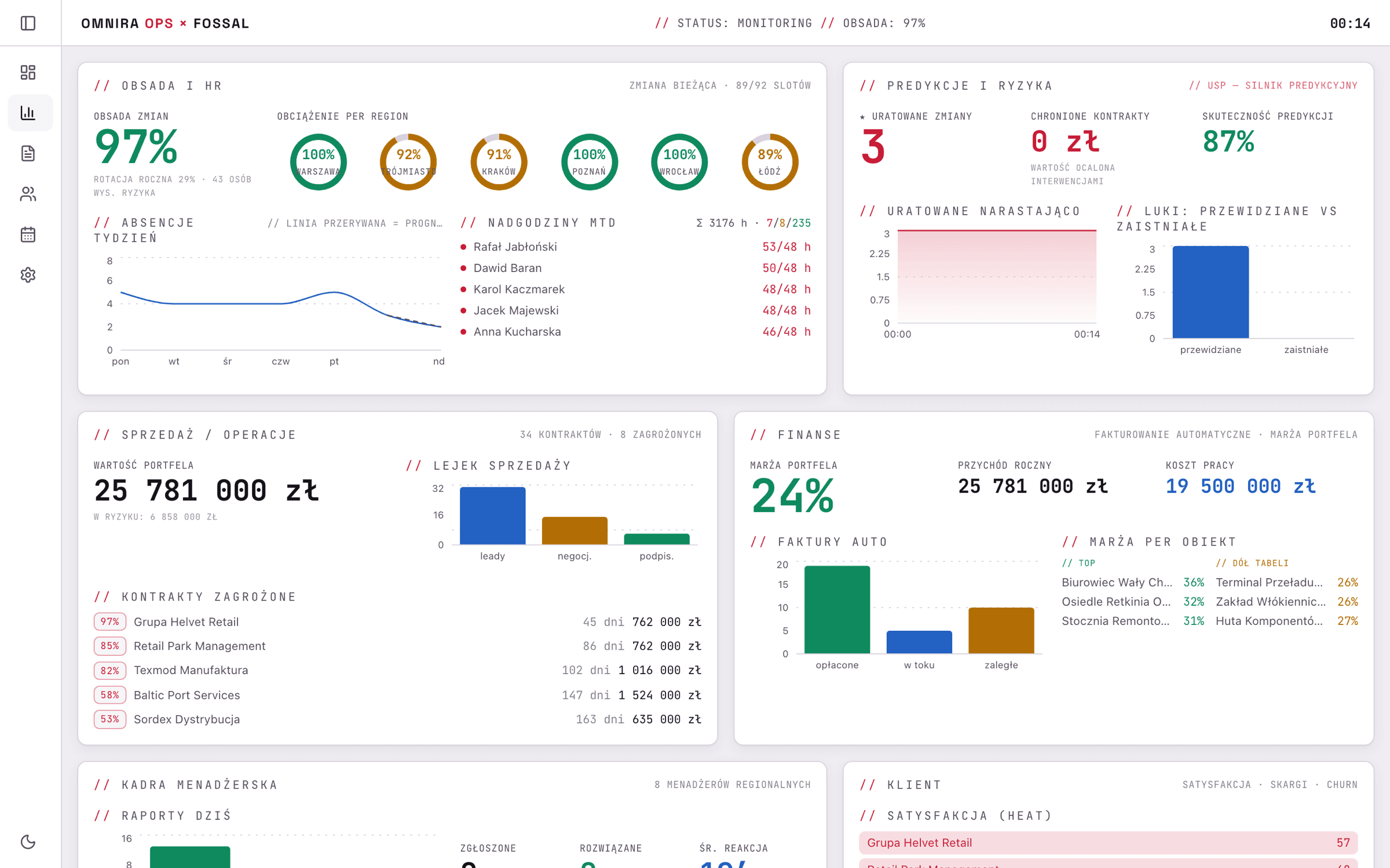 Zrzut z demo Omnira Ops - analityka obsady z rozbiciem na przyczyny