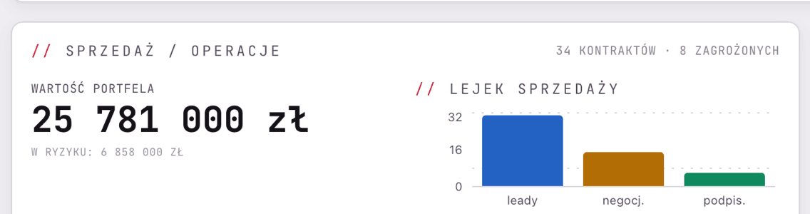 Zrzut z demo Omnira Ops - portfel zleceń po obsadzeniu zmiany